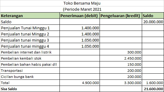 Detail Contoh Pembukuan Toko Dengan Excel Nomer 40