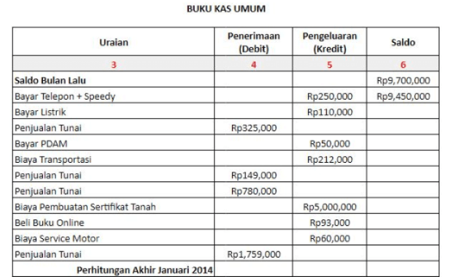 Detail Contoh Pembukuan Toko Kecil Nomer 19