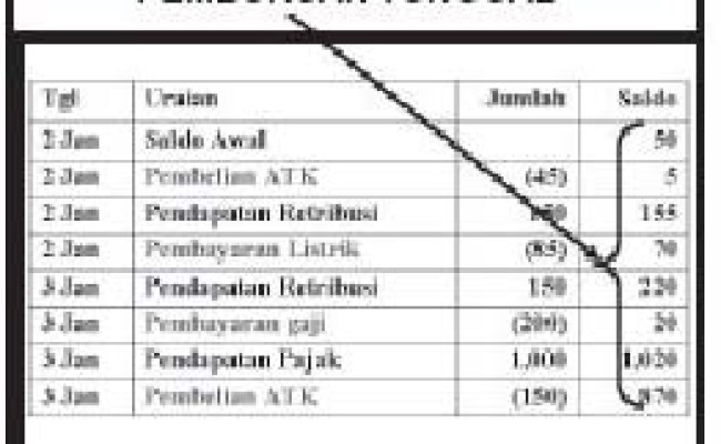 Contoh Pembukuan Tunggal - KibrisPDR