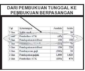 Detail Contoh Pembukuan Tunggal Nomer 8