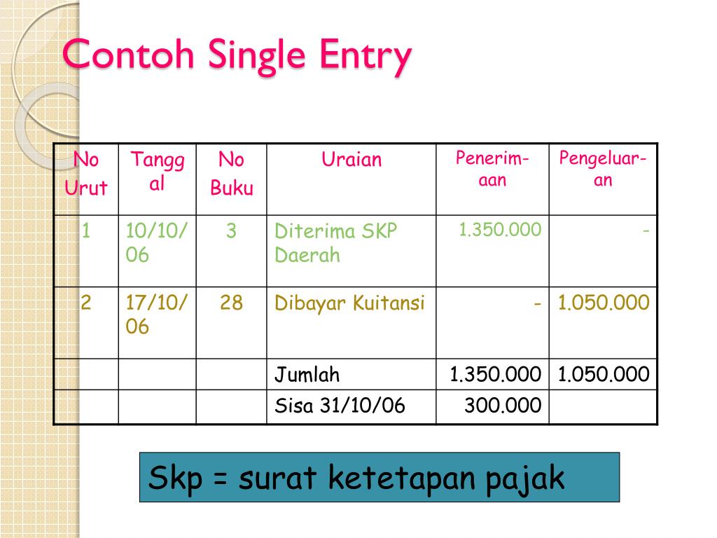 Detail Contoh Pembukuan Tunggal Dan Pembukuan Berpasangan Nomer 35