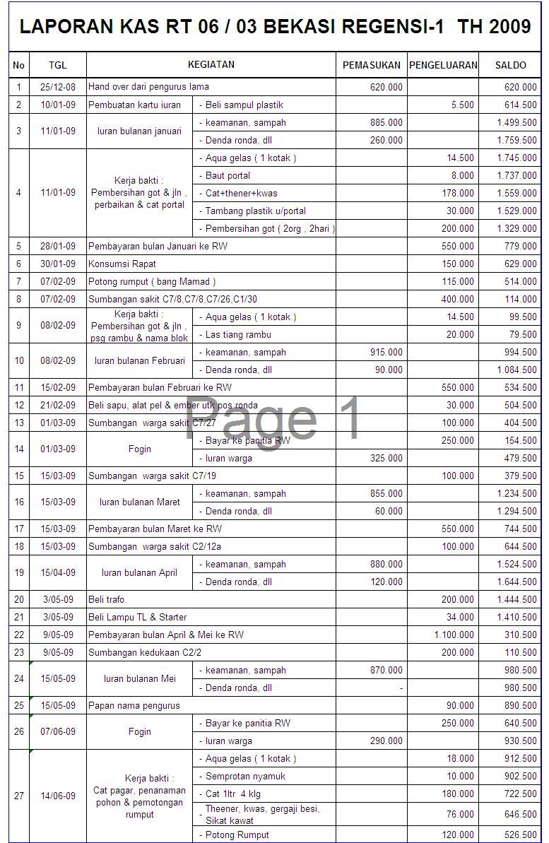 Detail Contoh Pembukuan Uang Kas Bulanan Nomer 16