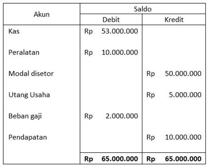 Detail Contoh Pembukuan Uang Masuk Dan Keluar Nomer 28