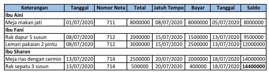 Detail Contoh Pembukuan Uang Masuk Dan Keluar Nomer 45