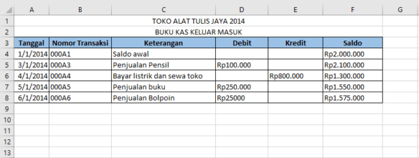 Detail Contoh Pembukuan Usaha Nomer 30