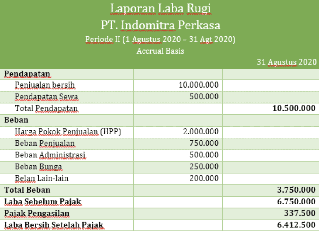 Detail Contoh Pembukuan Usaha Nomer 41