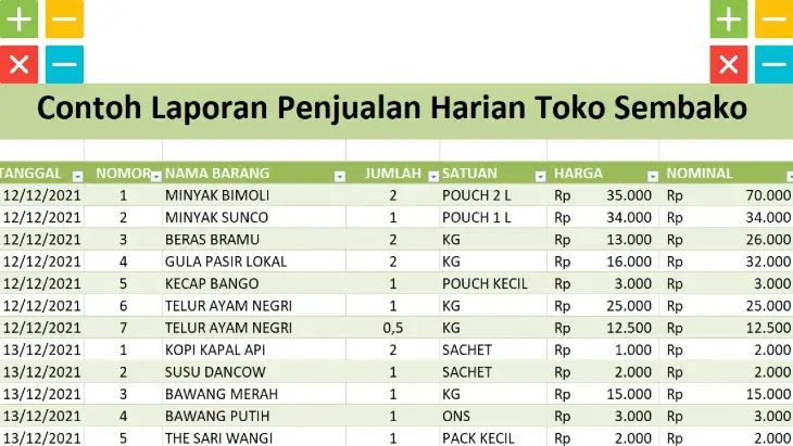 Detail Contoh Pembukuan Usaha Kecil Nomer 15