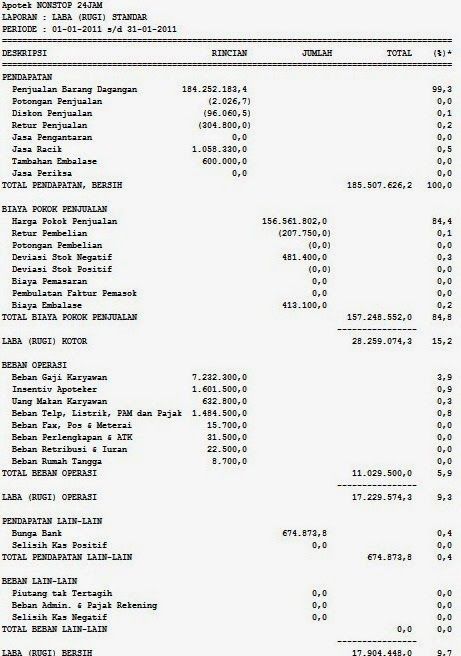 Detail Contoh Pembukuan Usaha Kecil Nomer 29