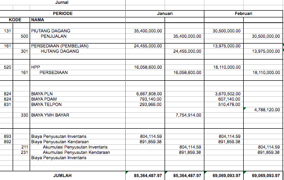 Detail Contoh Pembukuan Usaha Kecil Excel Download Nomer 18