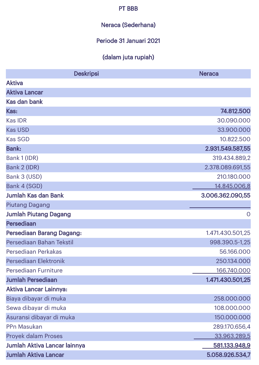 Detail Contoh Pembukuan Usaha Kecil Excel Download Nomer 22