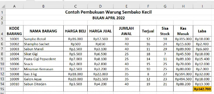 Detail Contoh Pembukuan Warung Sembako Nomer 18