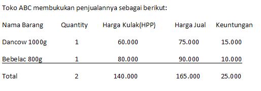 Detail Contoh Pembukuan Warung Sembako Nomer 42