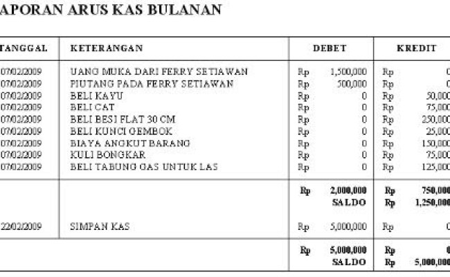 Detail Contoh Pembukuan Warung Sembako Nomer 48