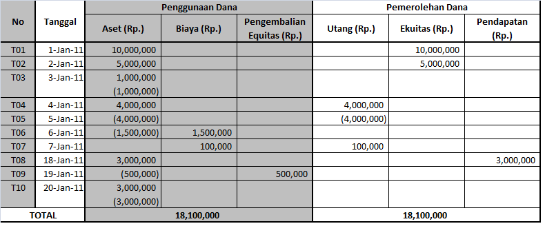 Detail Contoh Pencatatan Akuntansi Nomer 24