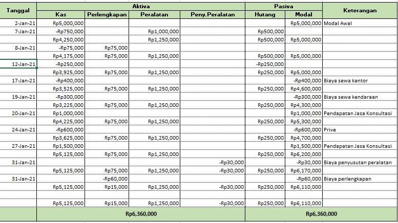 Detail Contoh Pencatatan Akuntansi Nomer 44