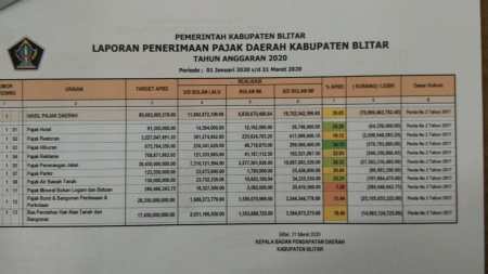 Detail Contoh Pendapatan Daerah Nomer 16