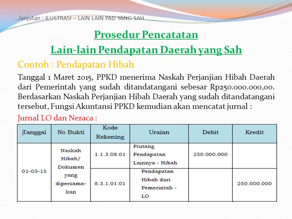 Detail Contoh Pendapatan Daerah Nomer 17