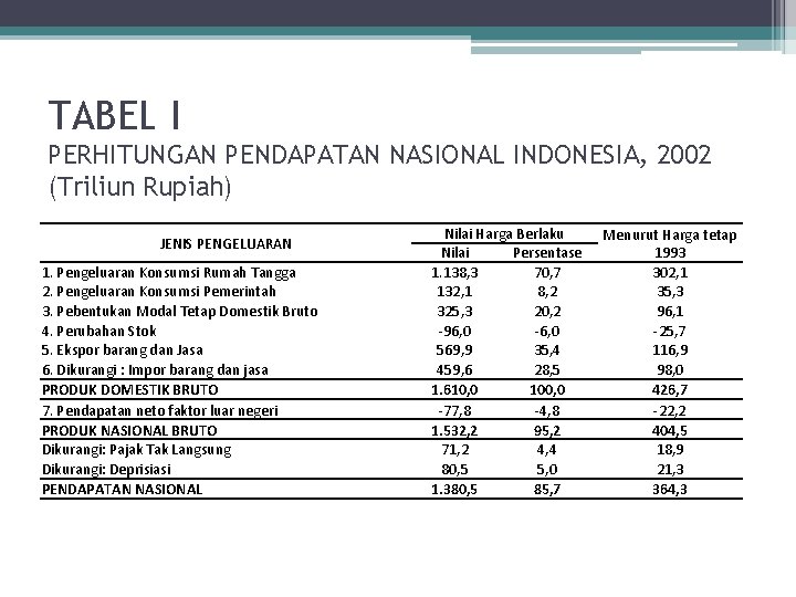 Detail Contoh Pendapatan Nasional Nomer 27