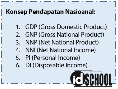 Detail Contoh Pendapatan Nasional Nomer 41