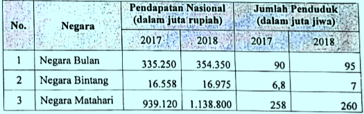 Detail Contoh Pendapatan Perkapita Nomer 2