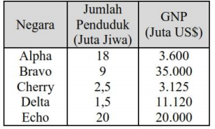 Detail Contoh Pendapatan Perkapita Nomer 18