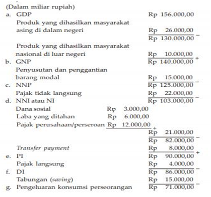 Detail Contoh Pendapatan Perkapita Nomer 20