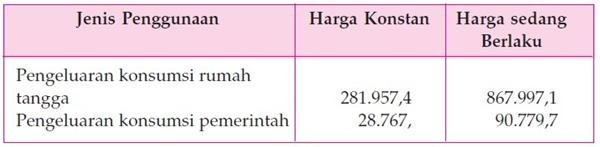 Detail Contoh Pendapatan Perkapita Nomer 45