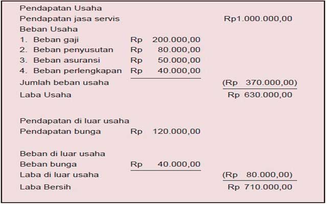 Detail Contoh Pendapatan Usaha Nomer 9