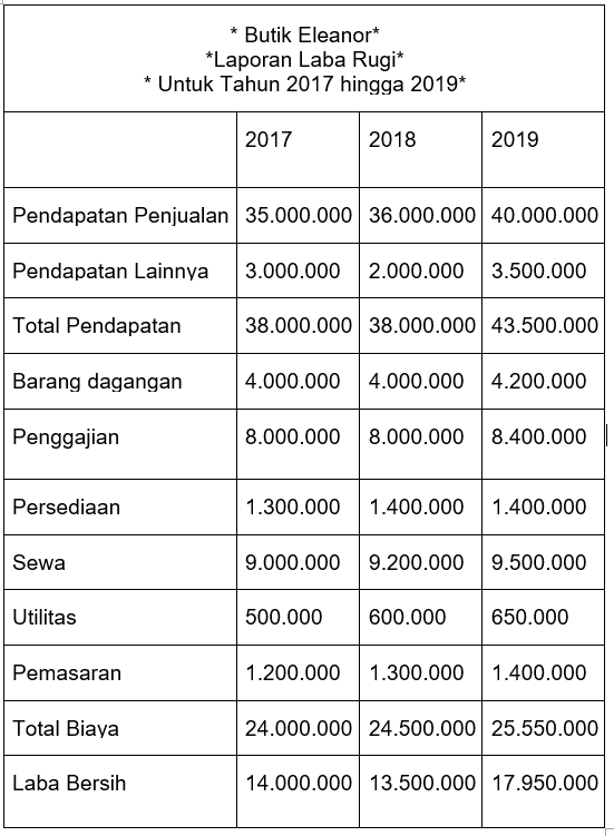 Detail Contoh Pendapatan Usaha Nomer 12