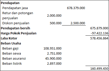 Detail Contoh Pendapatan Usaha Nomer 14