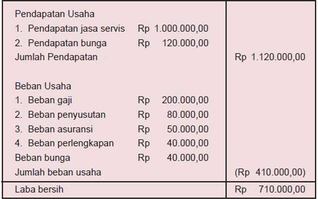 Detail Contoh Pendapatan Usaha Nomer 18