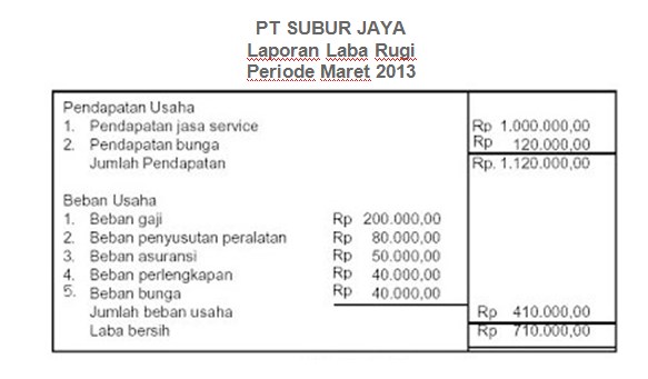 Detail Contoh Pendapatan Usaha Nomer 19