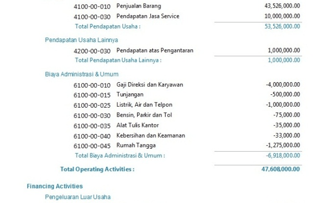 Detail Contoh Pendapatan Usaha Nomer 24