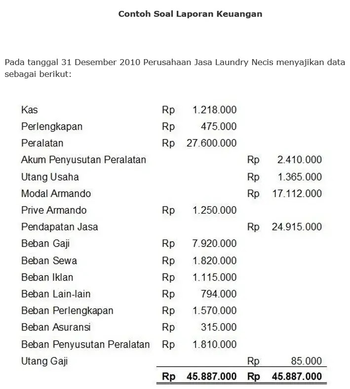 Detail Contoh Pendapatan Usaha Nomer 32