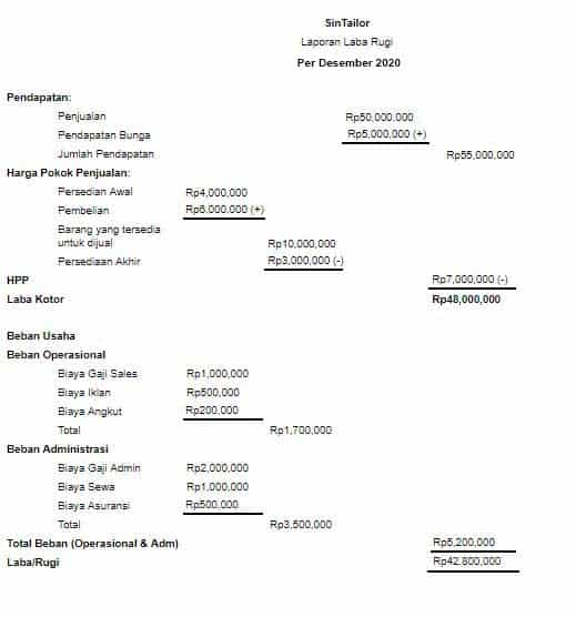 Detail Contoh Pendapatan Usaha Nomer 33