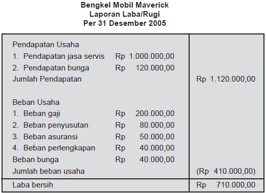 Detail Contoh Pendapatan Usaha Nomer 4