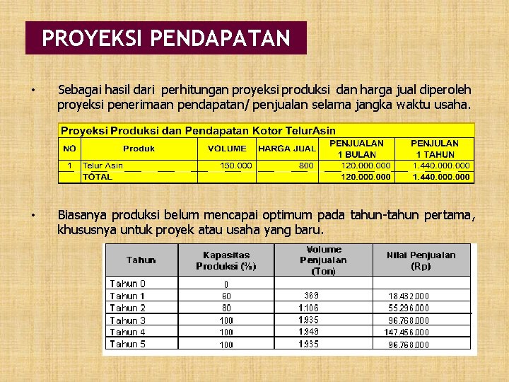 Detail Contoh Pendapatan Usaha Nomer 46