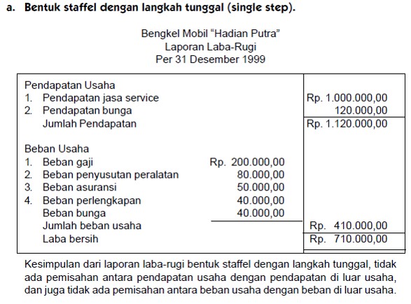 Detail Contoh Pendapatan Usaha Nomer 47