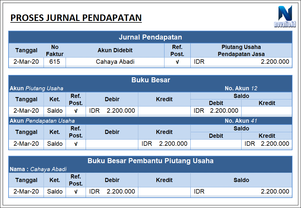 Detail Contoh Pendapatan Usaha Nomer 50