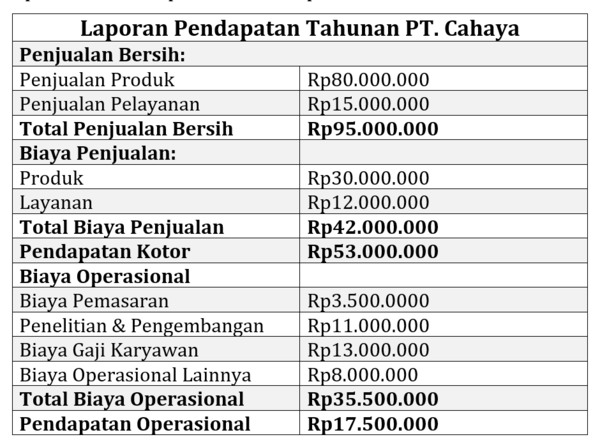 Detail Contoh Pendapatan Usaha Nomer 7