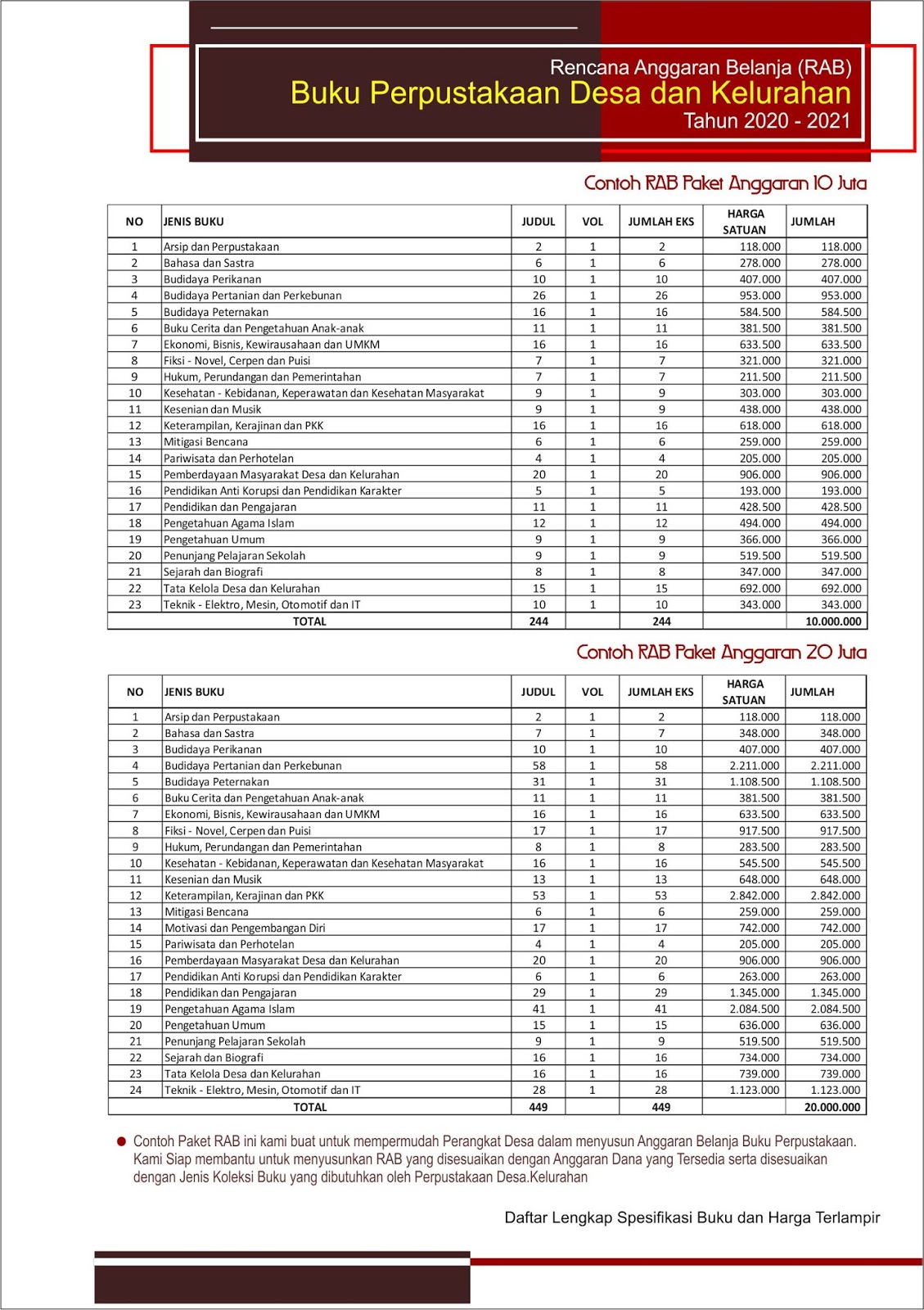 Contoh Pengadaan Buku Perpustakaan - KibrisPDR