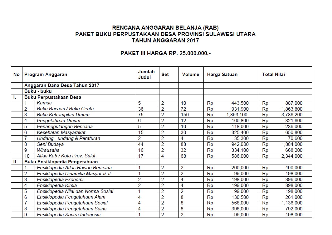 Contoh Pengadaan Buku Perpustakaan 49 Koleksi Gambar