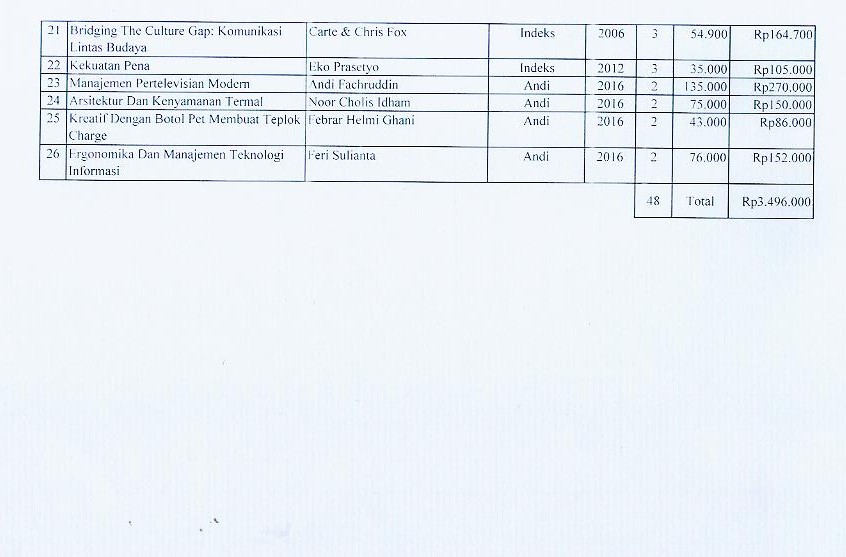 Detail Contoh Pengadaan Buku Perpustakaan Nomer 12