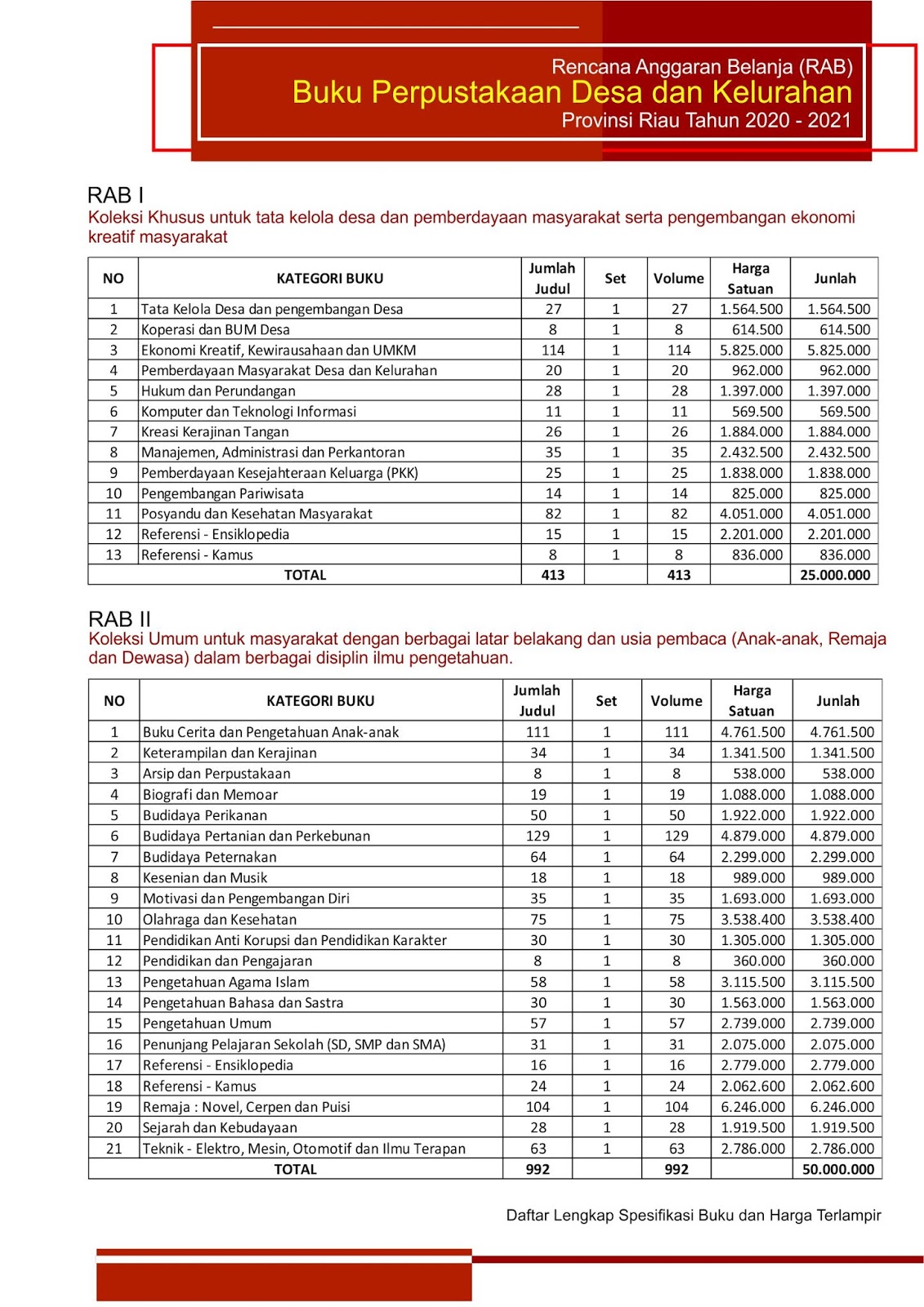 Detail Contoh Pengadaan Buku Perpustakaan Nomer 6