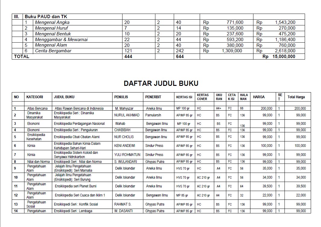 Detail Contoh Pengadaan Buku Perpustakaan Nomer 8