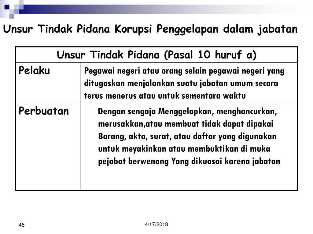 Detail Contoh Penggelapan Dalam Jabatan Nomer 23