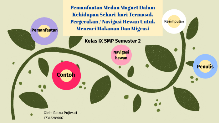 Detail Contoh Penggunaan Magnet Dalam Kehidupan Sehari Hari Nomer 40