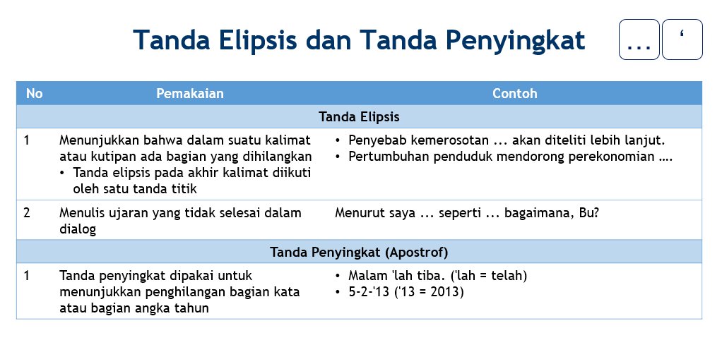 Detail Contoh Penggunaan Tanda Titik Nomer 36