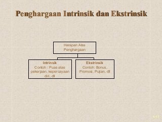 Detail Contoh Penghargaan Intrinsik Nomer 6