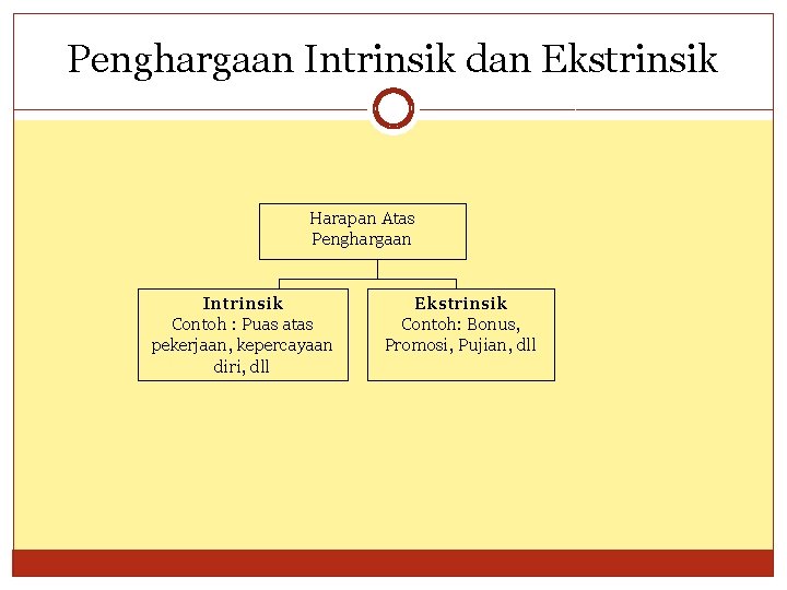 Detail Contoh Penghargaan Intrinsik Nomer 7